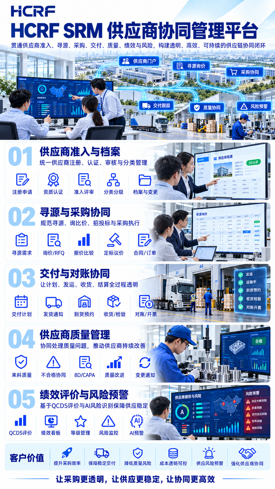 HCRF SRM 供应商协同管理平台