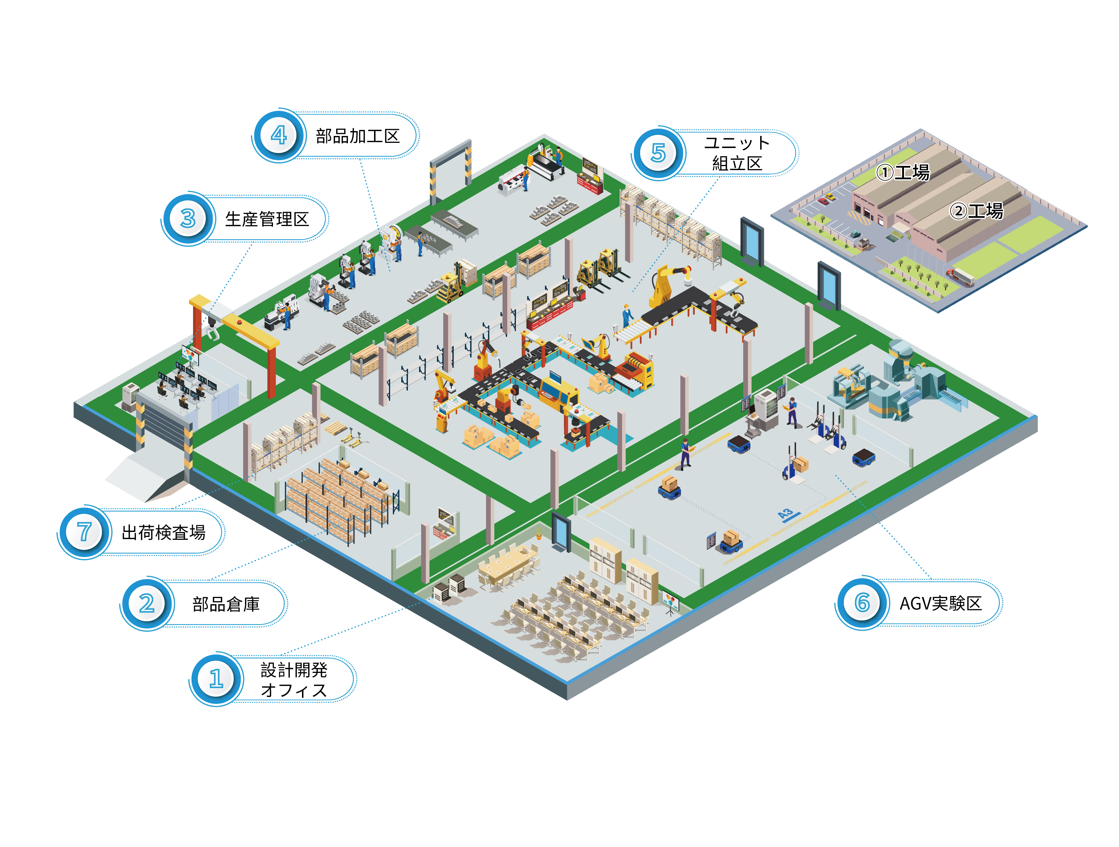 海川日豊の工場内部の機能ゾーン図